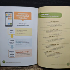 Investor's Practice Guide คู่มือผู้ลงทุน ฉบับลงทุนในกองทุนรวม รูปที่ 9