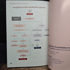 ความรู้เบื้องต้นด้านทรัพย์สินทางปัญญา รูปที่ 10