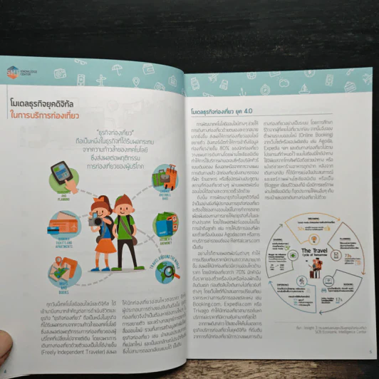 Smart SME ต้องมีความรู้ รูปที่ 7
