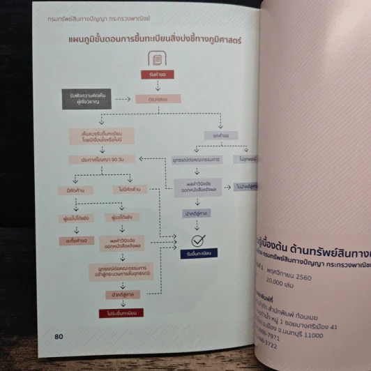 ความรู้เบื้องต้นด้านทรัพย์สินทางปัญญา รูปที่ 10