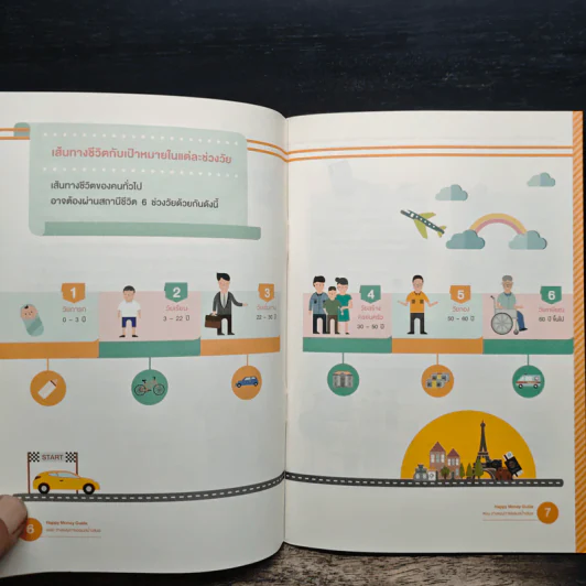 Happy Money Guide ตอน วางแผนการออมสม่ำเสมอ - ผศ.ดร.ธนาวัฒน์ สิริวัฒน์ธนกุล CFP รูปที่ 9