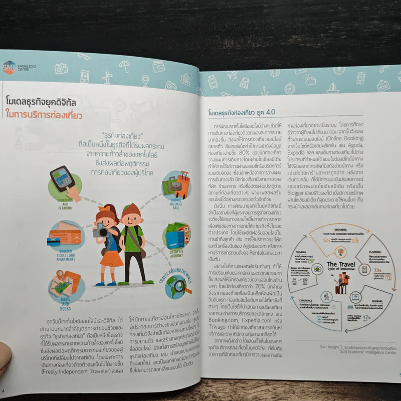 Smart SME ต้องมีความรู้ รูปที่ 7