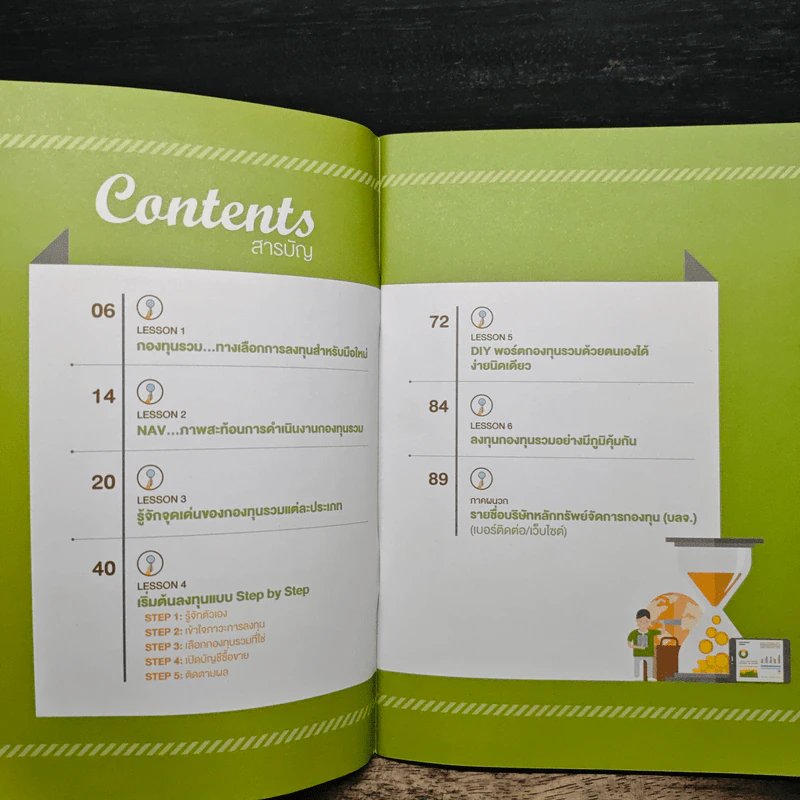 Investor's Practice Guide คู่มือผู้ลงทุน ฉบับลงทุนในกองทุนรวม รูปที่ 7