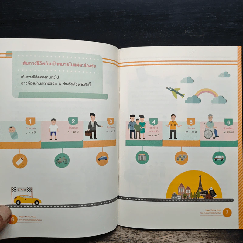 Happy Money Guide ตอน วางแผนการออมสม่ำเสมอ - ผศ.ดร.ธนาวัฒน์ สิริวัฒน์ธนกุล CFP รูปที่ 9