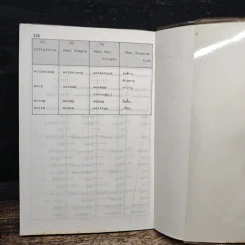 รวมสูตร-กฎ อังกฤษ ชุดทบทวนหน้าห้องสอบ ม.1-2-3 รูปที่ 8