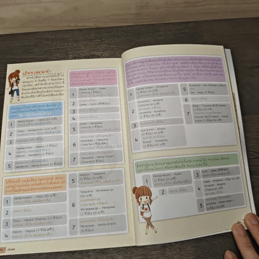 Japan ญี่ปุ่น คนเดียวก็เที่ยวได้ - DPLUS GUIDE รูปที่ 9