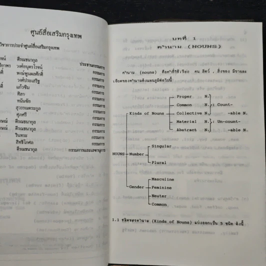รวมสูตร-กฎ อังกฤษ ชุดทบทวนหน้าห้องสอบ ม.1-2-3 รูปที่ 7