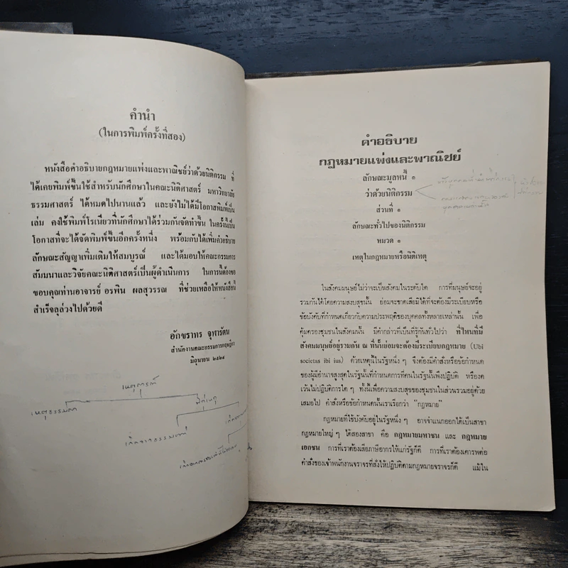 คำอธิบายวิชา กฎหมายแพ่งและพาณิชย์ ว่าด้วยนิติกรรมและสัญญา - ดร.อักขราทร จุฬารัตน รูปที่ 7