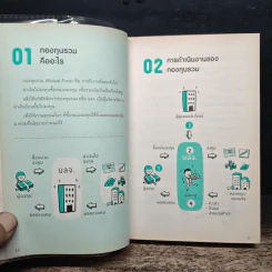 ซื้อกองทุนรวม เริ่มยังไงดี รูปที่ 10