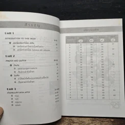 ปริญญาโท Vocabulary Root Prefix Suffix เตรียมสอบภาษาอังกฤษขั้นสูง ระดับปริญญาโท เอก รูปที่ 7