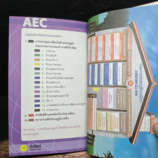 หนังสือ คำศัพท์เศรษฐกิจอาเซียน รูปที่ 9