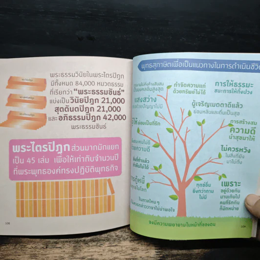 อัจฉริยะ 100 หน้า พระพุทธศาสนา รูปที่ 10