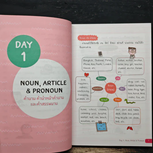 Short Note Grammar เตรียมสอบ O-net ป.6 - อิสรีย์ แจ่มขำ รูปที่ 8