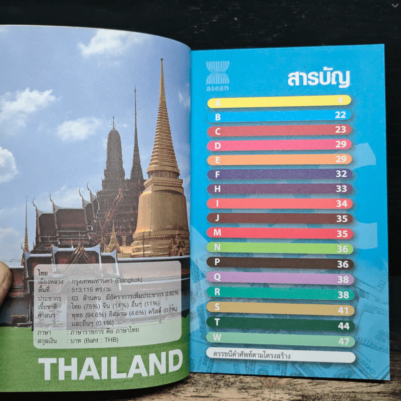 หนังสือ คำศัพท์เศรษฐกิจอาเซียน รูปที่ 7