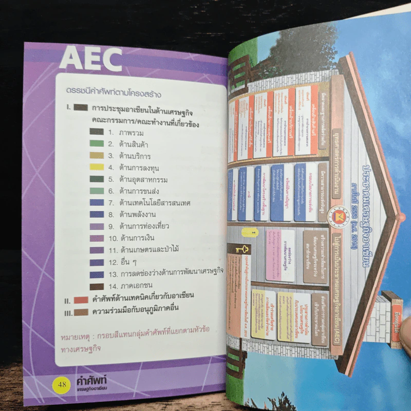 หนังสือ คำศัพท์เศรษฐกิจอาเซียน รูปที่ 9