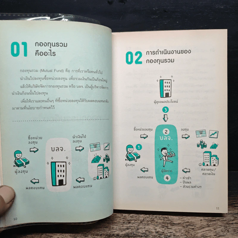 ซื้อกองทุนรวม เริ่มยังไงดี รูปที่ 10