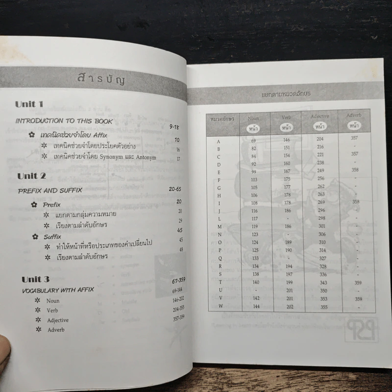 ปริญญาโท Vocabulary Root Prefix Suffix เตรียมสอบภาษาอังกฤษขั้นสูง ระดับปริญญาโท เอก รูปที่ 7