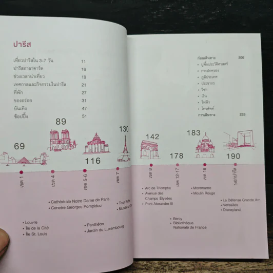 ปารีส คู่มือท่องเที่ยวฝรั่งเศสด้วยตัวเอง - ณัฐจรีย์ จุติกุล รูปที่ 7