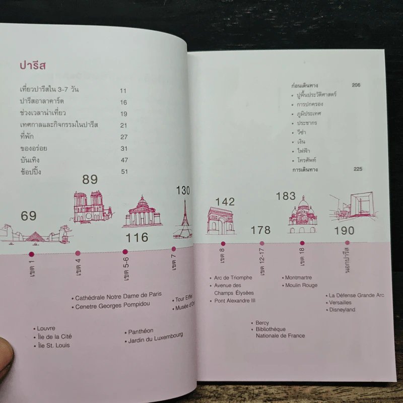 ปารีส คู่มือท่องเที่ยวฝรั่งเศสด้วยตัวเอง - ณัฐจรีย์ จุติกุล รูปที่ 7