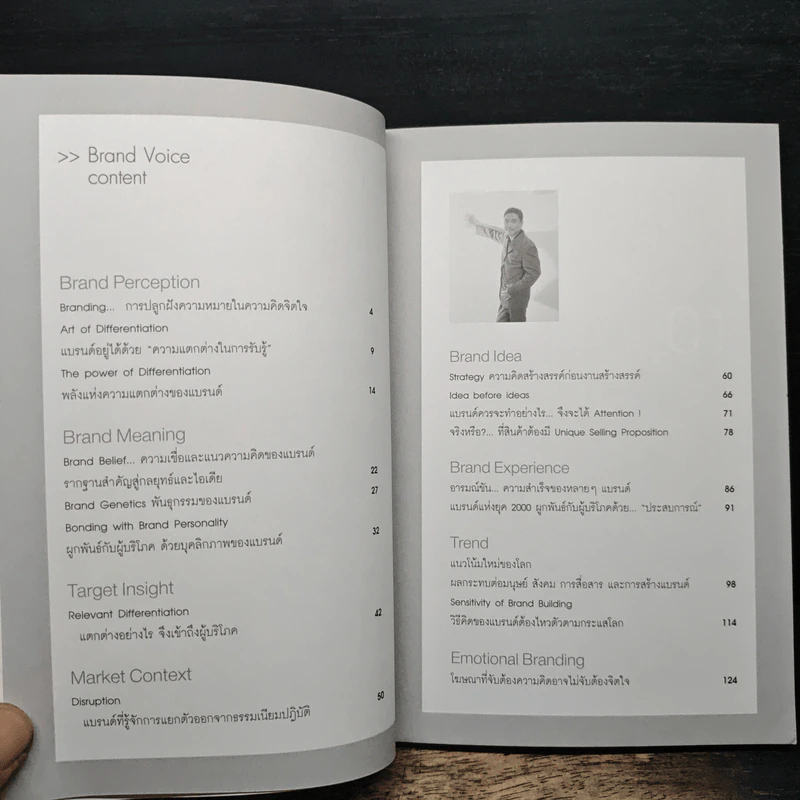 Brand Voice - ดลชัย บุณยะรัตเวช รูปที่ 7