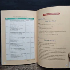 อยากรวยต้องรู้ รู้จักแผนที่นำทาง รูปที่ 10