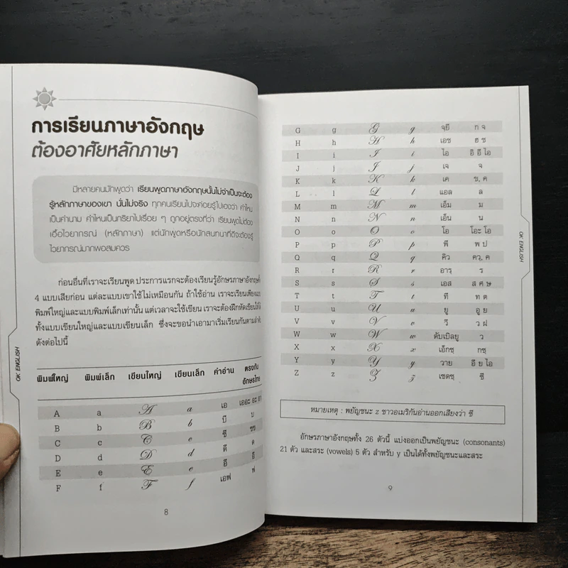 เรียนภาษาอังกฤษอย่างตั้งใจ ต้องพูดให้ได้สักที - อ.ปรีชา เถาว์งาม รูปที่ 9