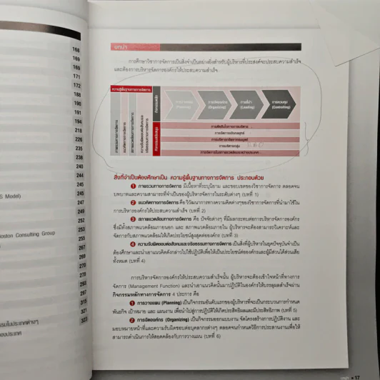 การจัดการ : จากมุมมองนักบริหาร - ดร.สาคร สุขศรีวงศ์ รูปที่ 11