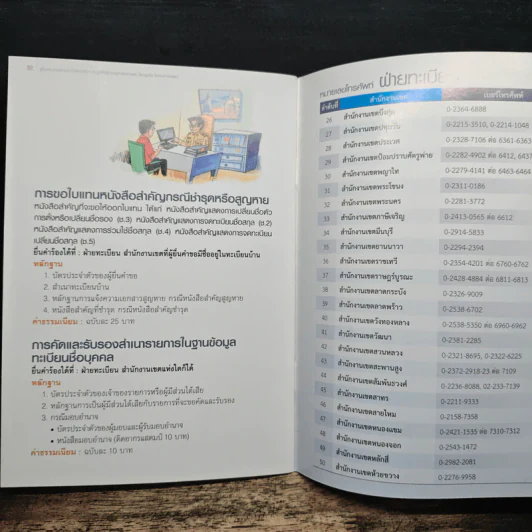 คู่มือประชาชนสำหรับติดต่อราชการ รูปที่ 8