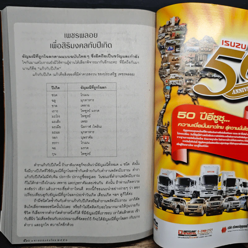 ศาสตร์แห่งโหร 2551 รูปที่ 7