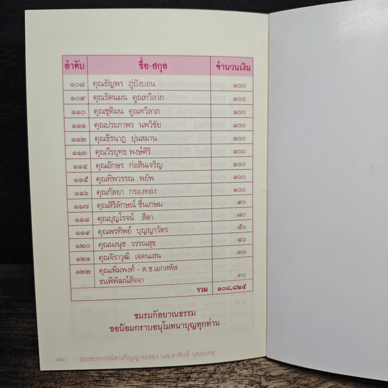 เด็กหญิงพิมพวดี ประสบการณ์ทางวิญญาณ - นายแพทย์อาจินต์ บุณยเกตุ รูปที่ 9