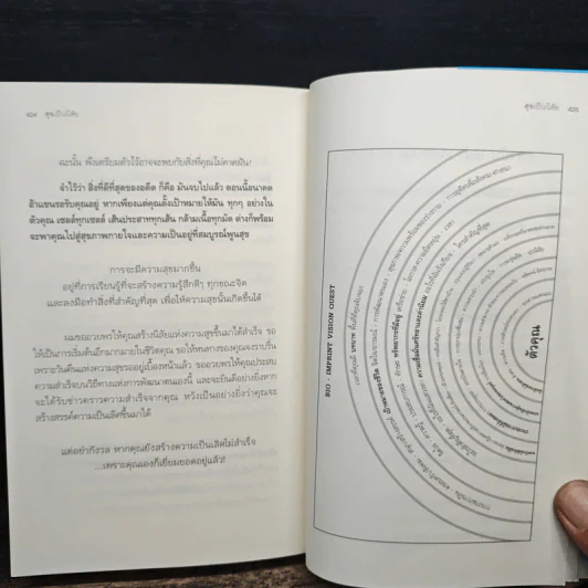 สุขเป็นนิสัย The Happiness Habit - Brian Colbert (ไบรอัน โคลเบิร์ต) รูปที่ 9