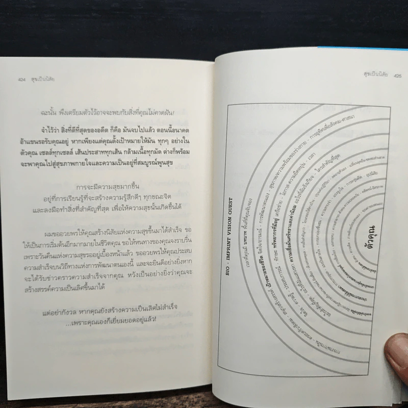 สุขเป็นนิสัย The Happiness Habit - Brian Colbert (ไบรอัน โคลเบิร์ต) รูปที่ 9