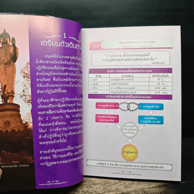 โรดแม็พ ธรรมปฏิบัติ ทางเดินสู่โลกุตตรธรรม - หลวงพ่อปราโมทย์ รูปที่ 9