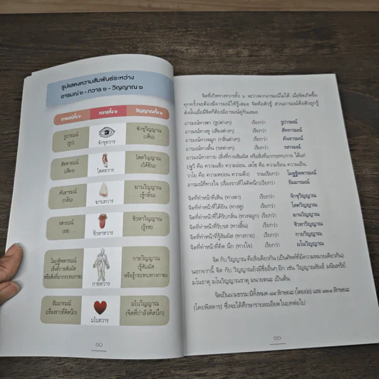 พระอภิธรรม ใครว่ายาก เล่ม 1 - ดร.วิศิษฐ์ ชัยสุวรรณ รูปที่ 9