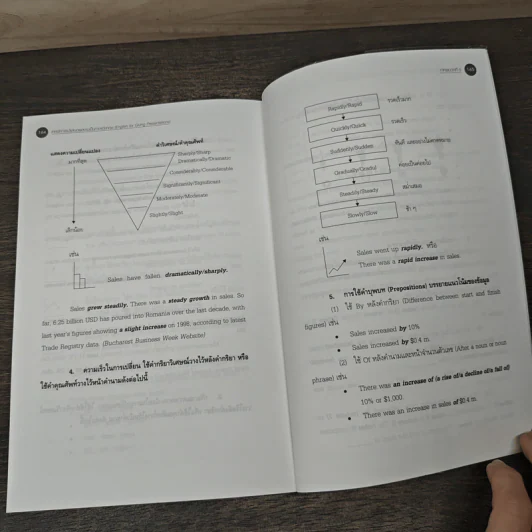 เทคนิคการนำเสนอผลงานเป็นภาษาอังกฤษ - ผศ.นันทวดี วงษ์เสถียร รูปที่ 9