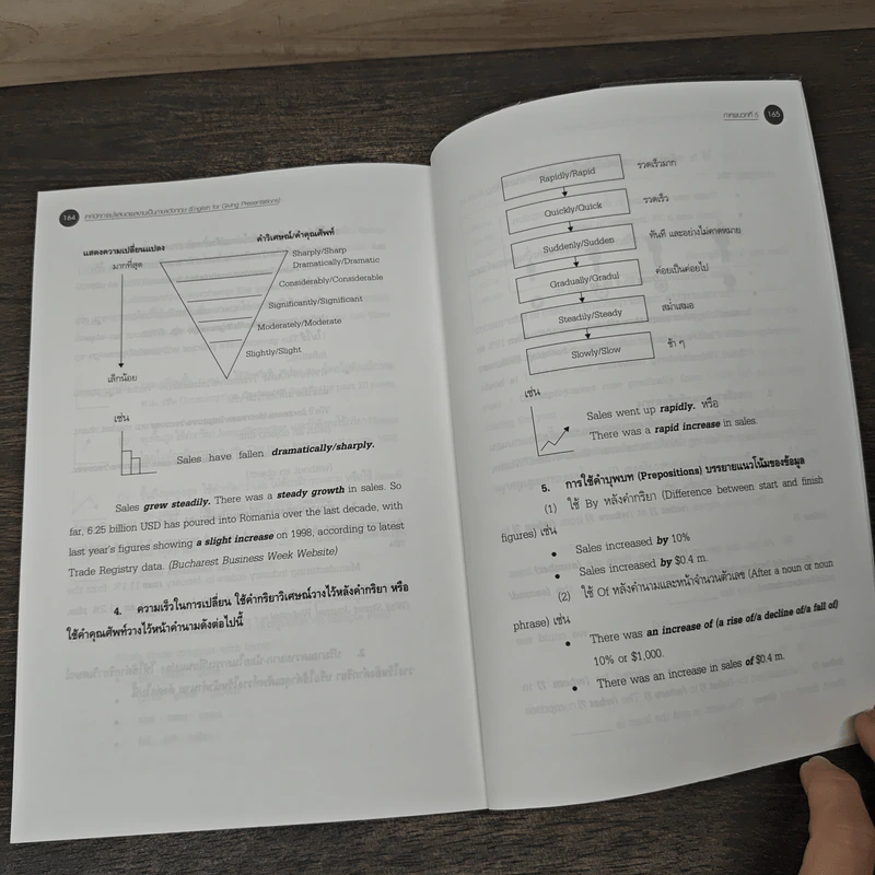 เทคนิคการนำเสนอผลงานเป็นภาษาอังกฤษ - ผศ.นันทวดี วงษ์เสถียร รูปที่ 9
