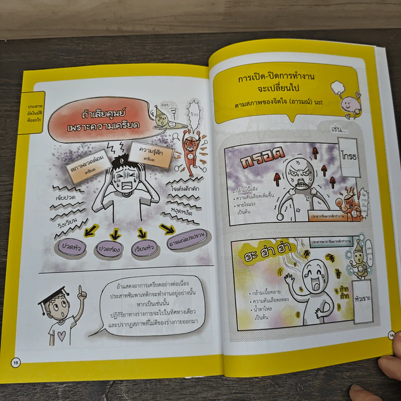 โยคะสไตล์คนขี้เกียจ - ซาคิตะ มินะ รูปที่ 7