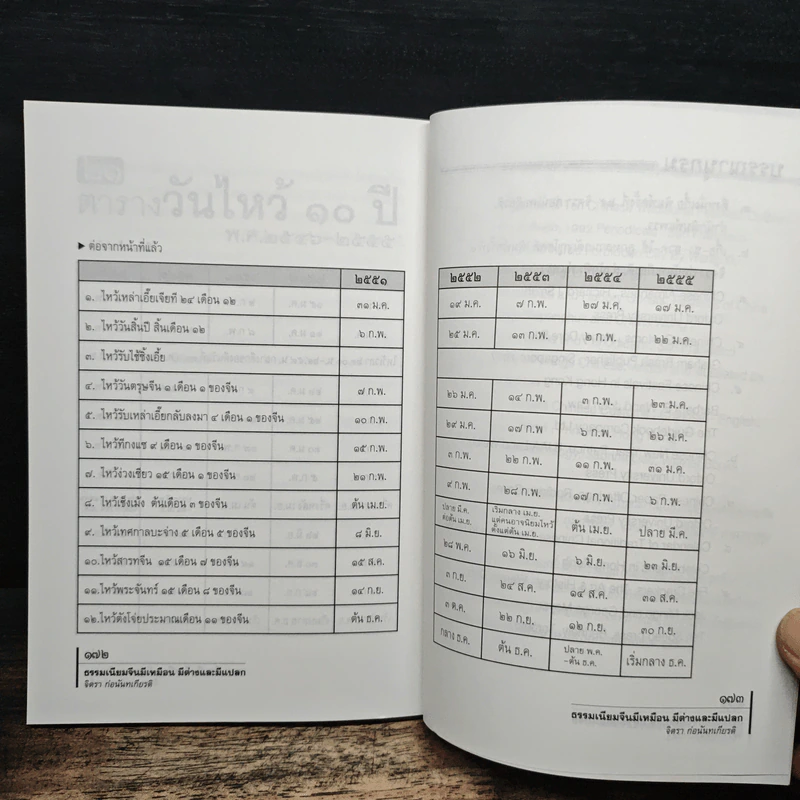 ธรรมเนียมจีน มีเหมือน มีต่าง มีแปลก - จิตรา ก่อนันทเกียรติ รูปที่ 9