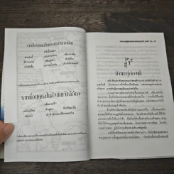 มังกรคู่สู้สิบทิศ (ภาคสมบูรณ์) เล่ม 1 - น.นพรัตน์ รูปที่ 7