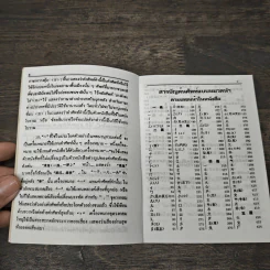 พจนานุกรมจีน-ไทย ฉบับนักเรียน (จีนกลาง กวางตุ้ง แต้จิ๋ว) - เธียรชัย เอี่ยมวรเมธ รูปที่ 7