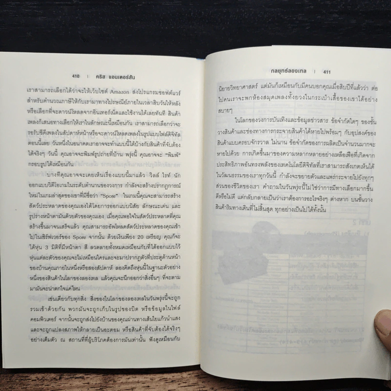 กลยุทธ์ลองเทล The Long Tail - CHAIS ANDERSON รูปที่ 10