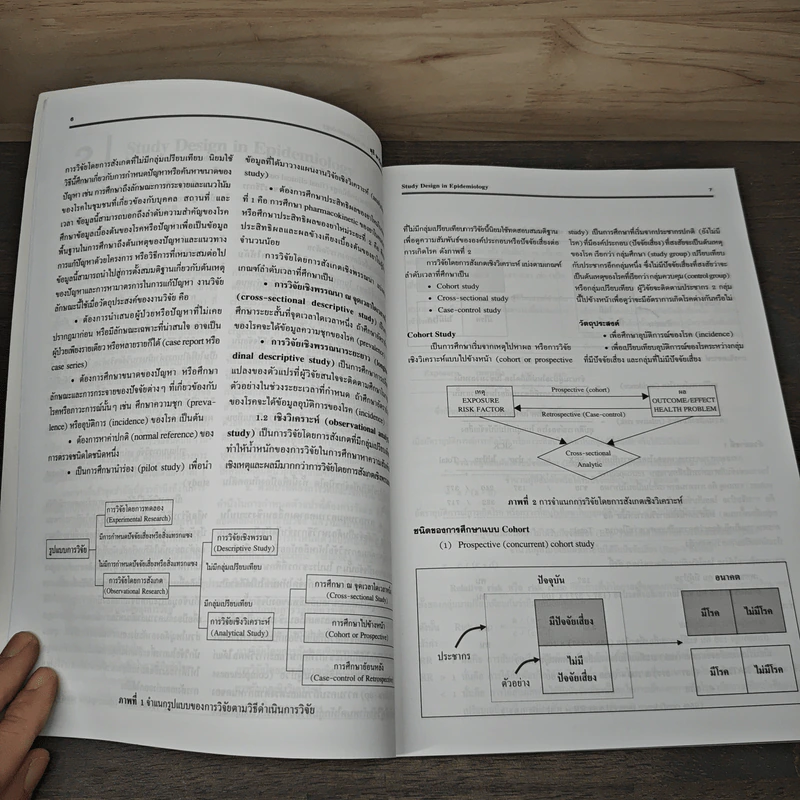 Clinical Epidemiology - กิตติ ต่อจรัส, สุธี พานิชกุล รูปที่ 8