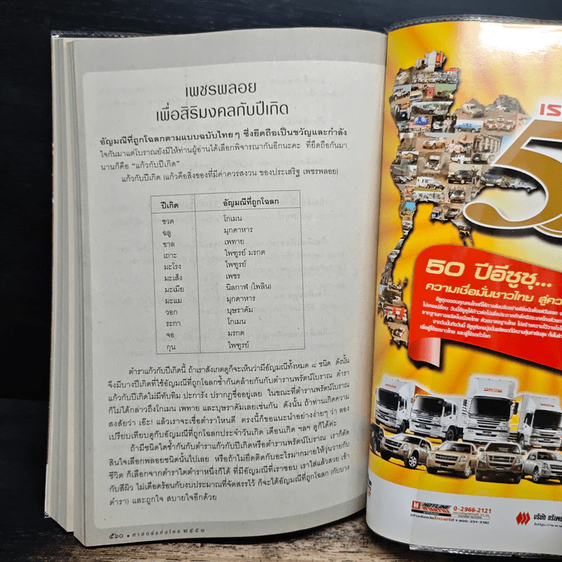 ศาสตร์แห่งโหร 2551 รูปที่ 10