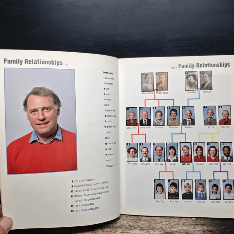 Oxford Photo Dictionary รูปที่ 7