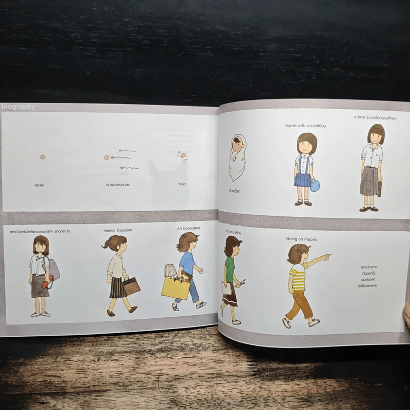 going places - ต้องการ รูปที่ 9