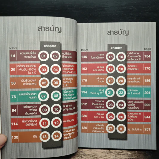 ทำงานออฟฟิศ ให้เป็นธุรกิจร้อยล้าน - พูม ชินโชติกร รูปที่ 7
