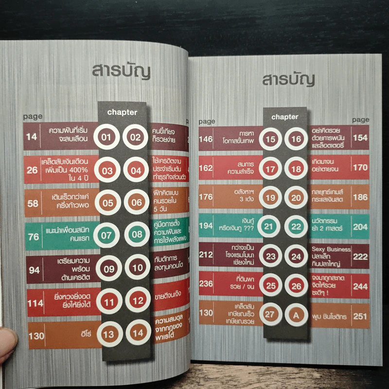 ทำงานออฟฟิศ ให้เป็นธุรกิจร้อยล้าน - พูม ชินโชติกร รูปที่ 7