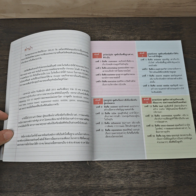 re:digital การตลาดยุคใหม่ เจาะใจลูกค้า - ดร. วิลาส ฉ่ำเลิศวัฒน์ รูปที่ 7