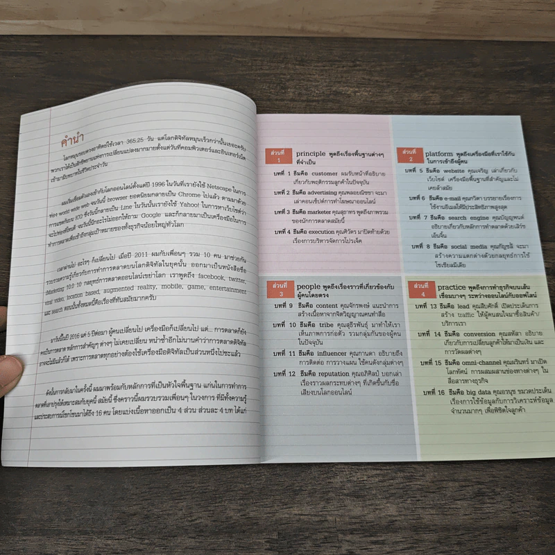 re:digital การตลาดยุคใหม่ เจาะใจลูกค้า - ดร. วิลาส ฉ่ำเลิศวัฒน์ รูปที่ 7