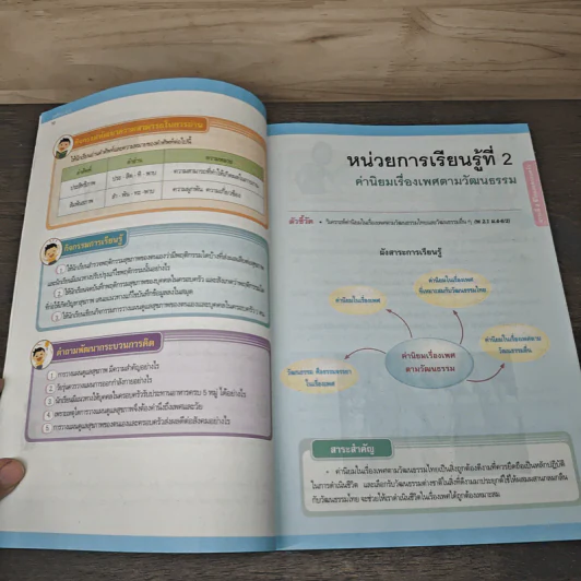 สุขศึกษา ม.5 รูปที่ 8